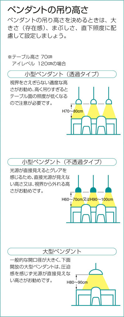 補足