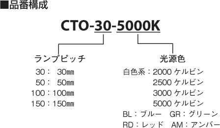 補足