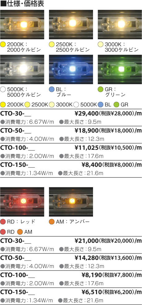 補足