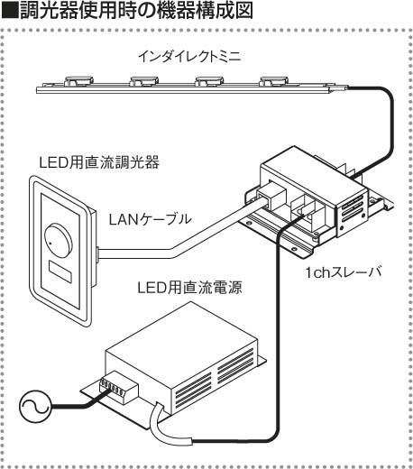補足