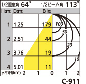 補足