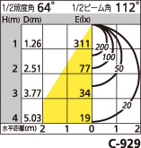 補足