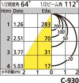 補足