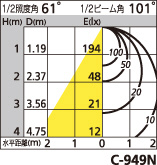 補足