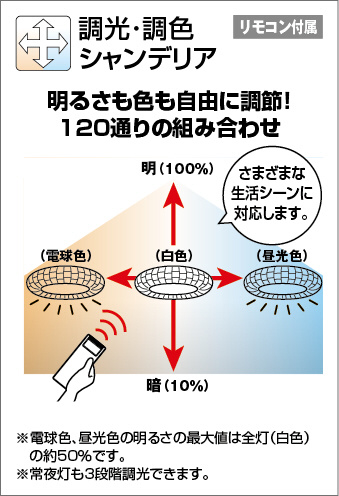 補足