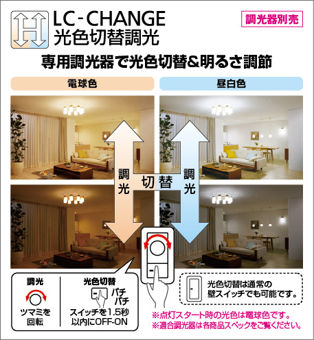 補足