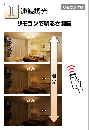 補足