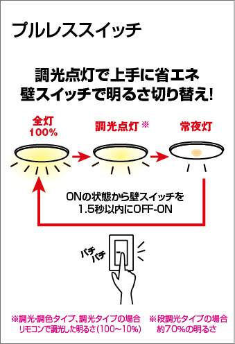 補足