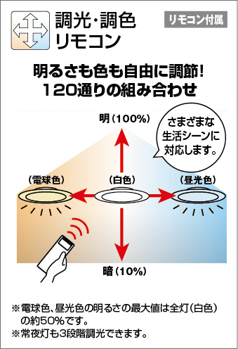 補足