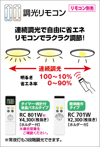 補足