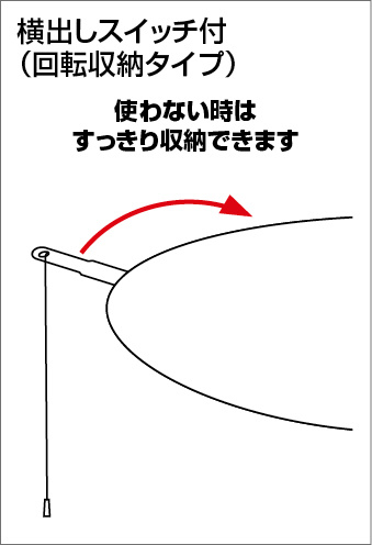 補足