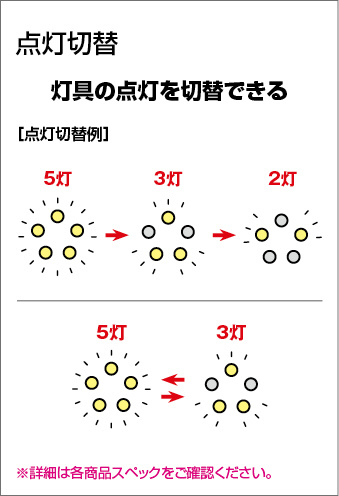 補足