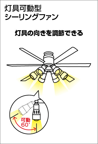 補足
