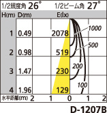 補足