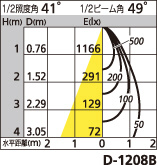 補足