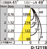 補足