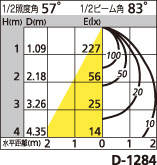 補足