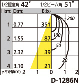 補足