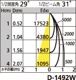 補足