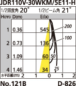 補足
