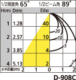 補足