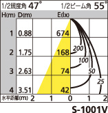 補足