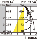 補足