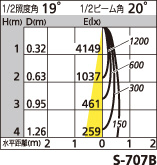 補足
