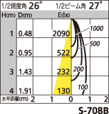 補足