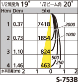 補足