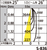 補足