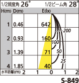 補足