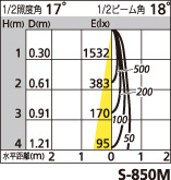 補足