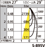 補足
