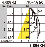 補足