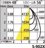 補足