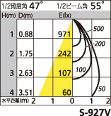 補足