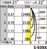 補足