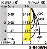 補足