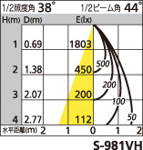 補足