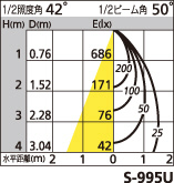 補足