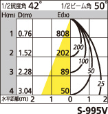 補足
