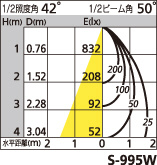 補足