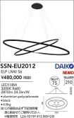 SSN-EU2012