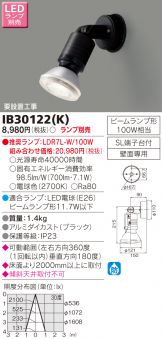 IB30122K