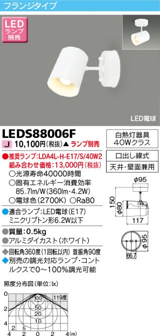 LEDS88006F