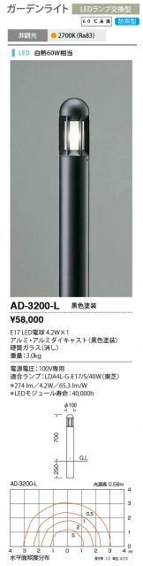 AD-3200-L