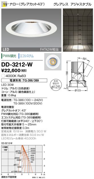 DD-3212-W