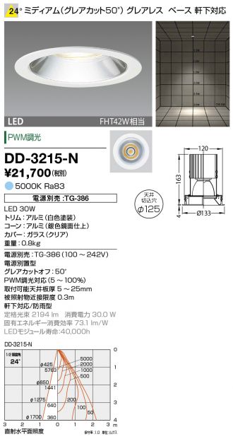 DD-3215-N
