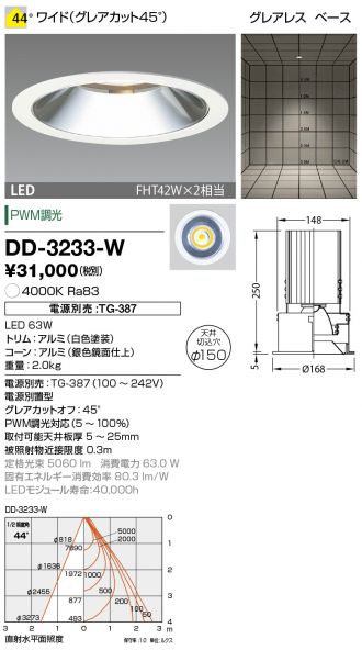DD-3233-W